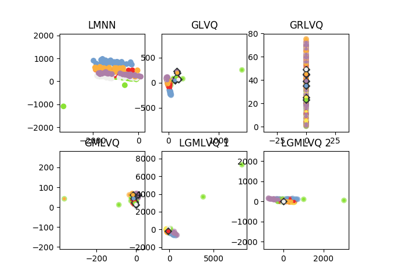 ../_images/sphx_glr_plot_benchmark_thumb.png